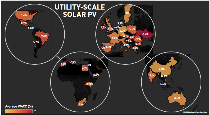 Coûts d'investissement les plus bas pour le photovoltaïque à grande échelle en Allemagne, aux Pays-Bas et en Suède
